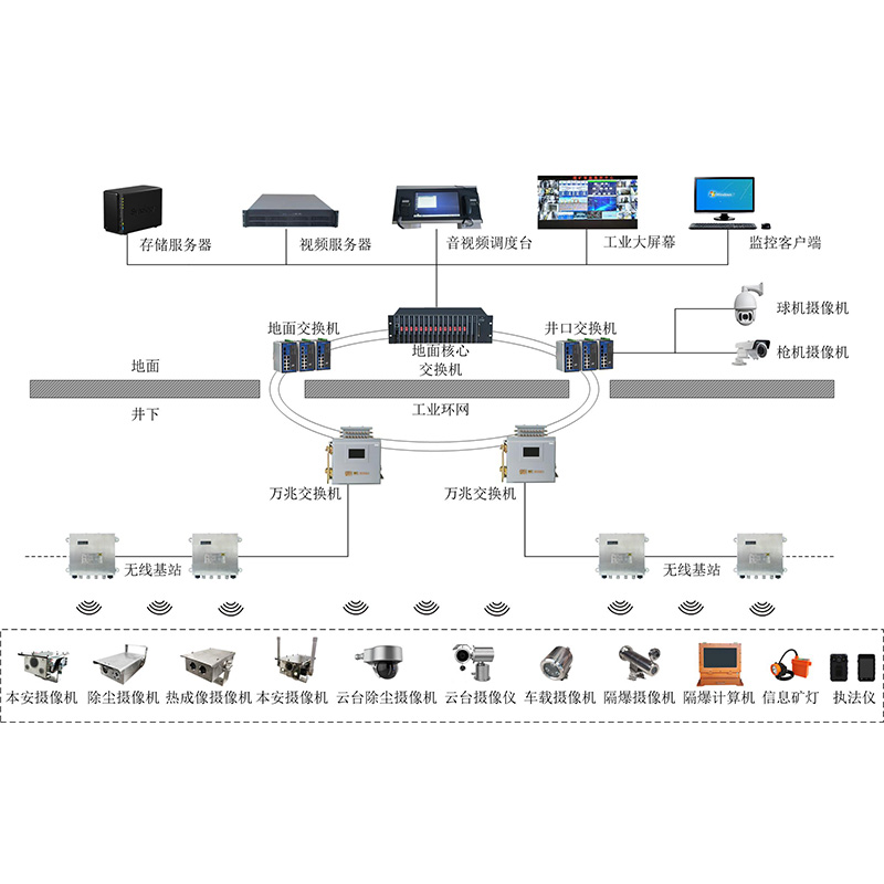 ú�Vҕ�l�O��ϵ�y