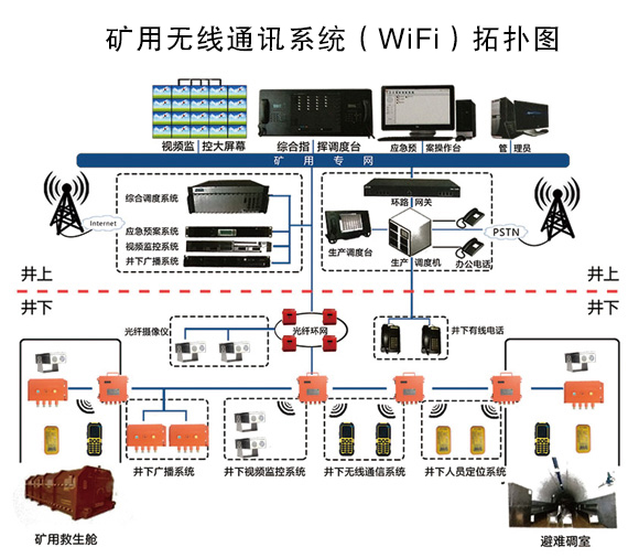 4Gͨϵͳʵͨһ廯ȹ