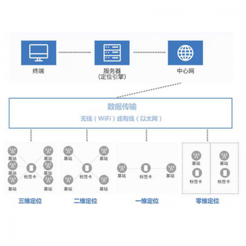 化工厂人员定位系统为什么选择UWB定位系统?