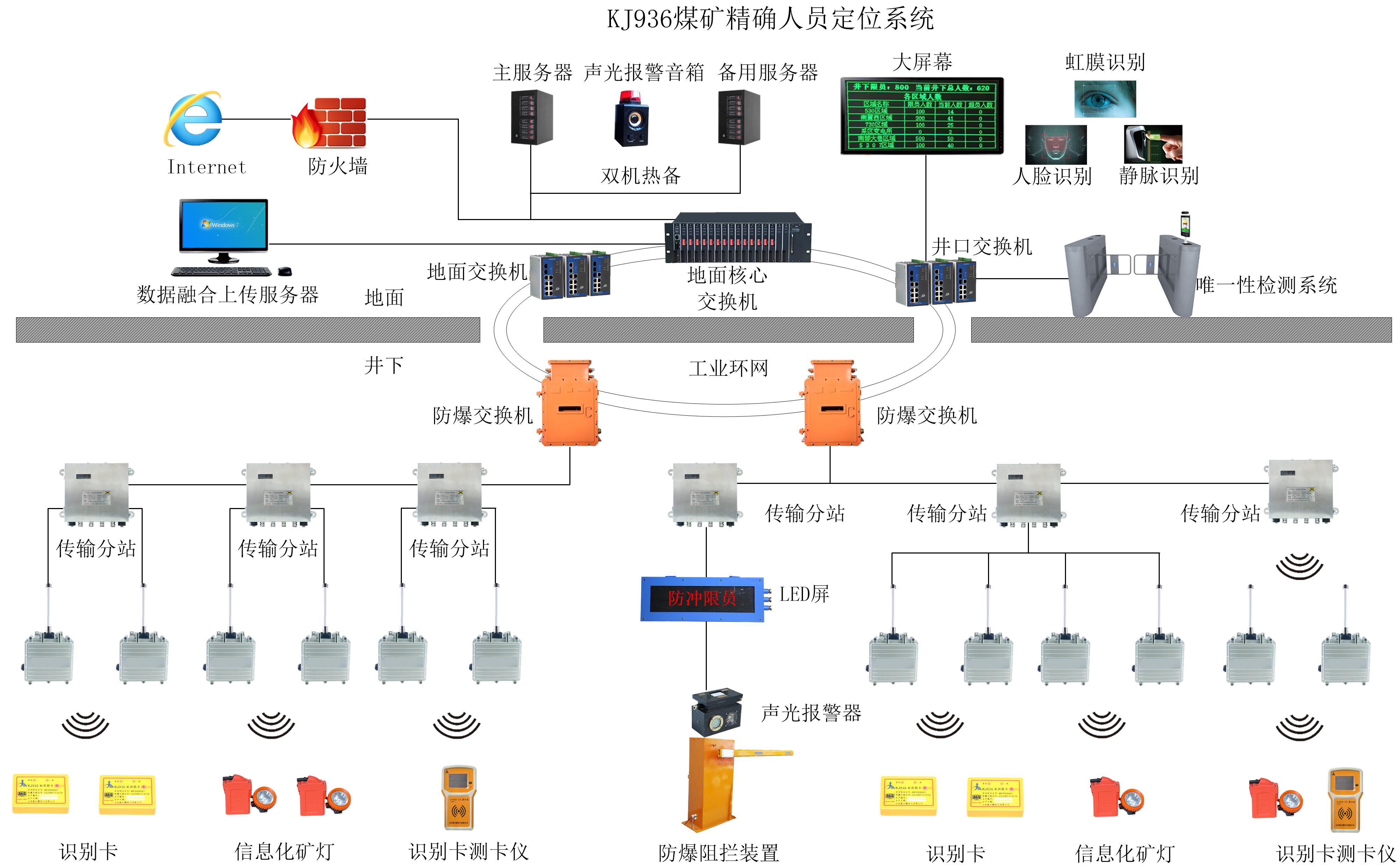 煤矿人员精确定位系统有哪些特色功能？
